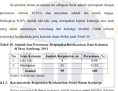 Tabel 11. Jumlah dan Persentase Responden Berdasarkan Posisi dalam Keluarga di Desa Jombang, 2011 
