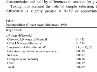 Table 4Decomposition of male wage differences, 1996