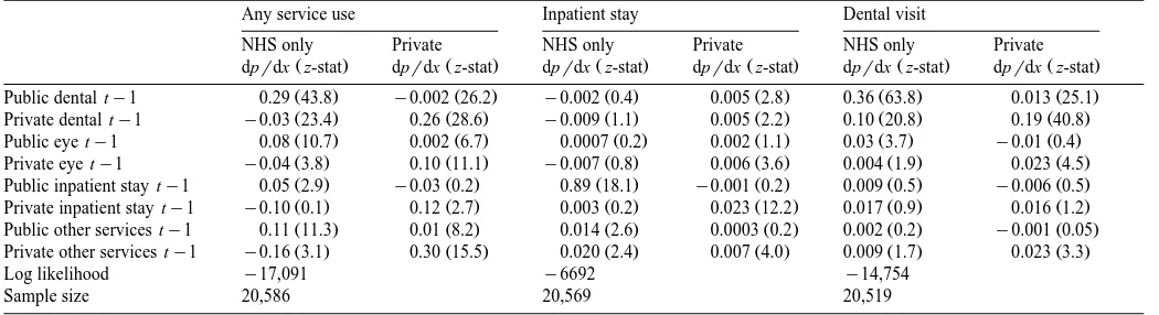Table 3The impact of past service use: multinomial logit estimates