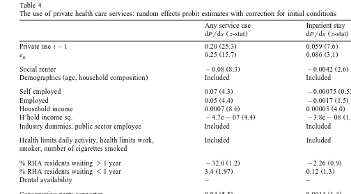 Table 4The use of private health care services: random effects probit estimates with correction for initial conditions