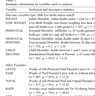 Table 3Summary information on variables used in analysis