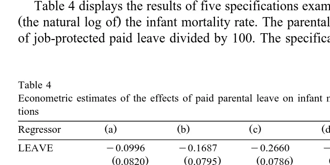 Table 4Econometric estimates of the effects of paid parental leave on infant mortality using linear specifica-