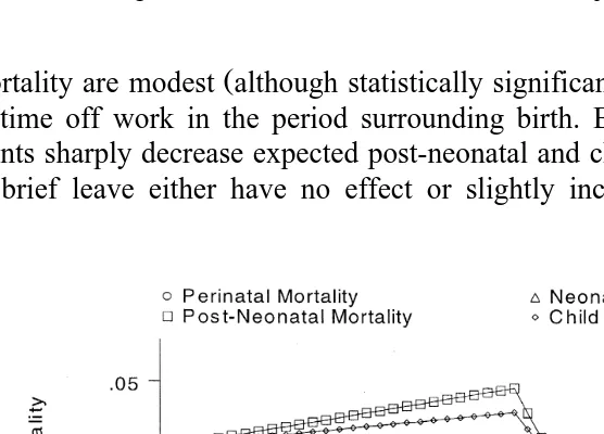 Fig. 3. Parental leave effects in models without supplemental regressors.