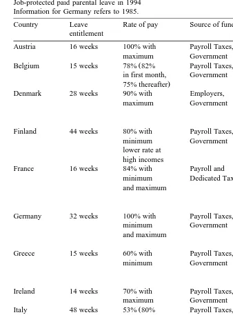 Table 1Job-protected paid parental leave in 1994