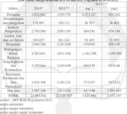 Tabel 1.1