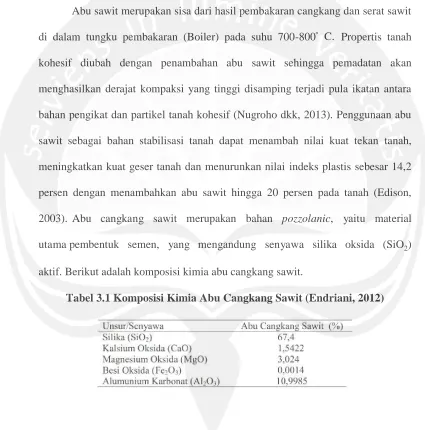 Tabel 3.1 Komposisi Kimia Abu Cangkang Sawit (Endriani, 2012)