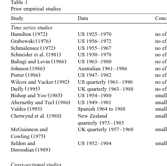 Table 1Prior empirical studies