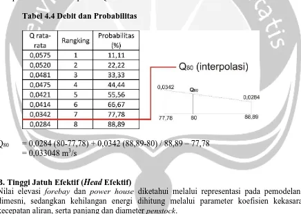 Tabel 4.3 Nilai Optimasi k, IGWS, WIC, DIC, SMC, dan ISM 