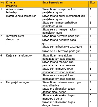 Tabel 4. Kisi-Kisi Rubrik Penilaian Aspek Afektif. 