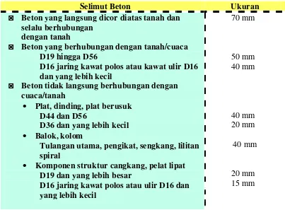 Tabel 2. 2. Selimut Beton 