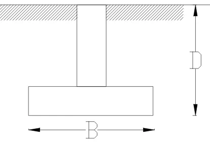 Gambar. 2. 10. Pondasi Dangkal 