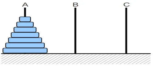 Figure 2.1: The tower of Hanoi with n = 7 discs