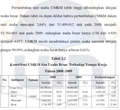Tabel 2.2 Kontribusi UMKM dan Usaha Besar Terhadap Tenaga Kerja 