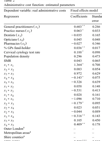 Table 2Administrative cost function: estimated parameters