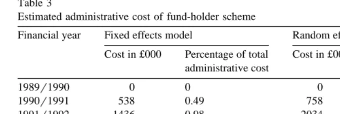 Table 3Estimated administrative cost of fund-holder scheme