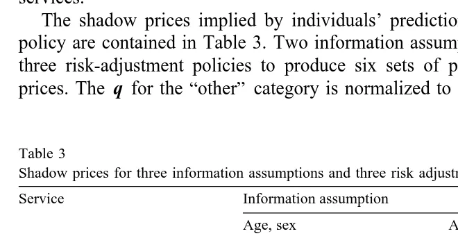 Table 2Correlations between actual and predicted spending with different information assumptions