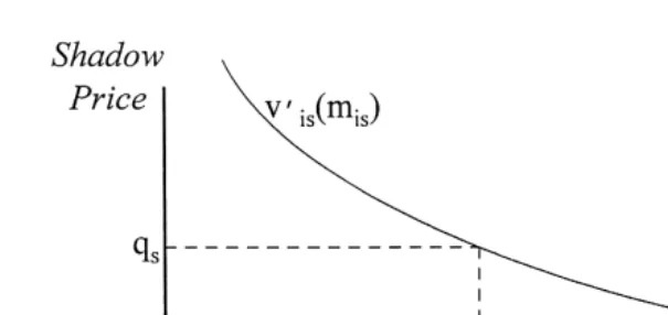 Fig. 1. Determination of spending on service s for individual i.
