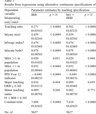 Table 3Results from regressions using alternative continuous specifications of teaching intensity variables