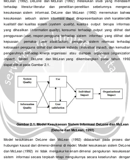 Gambar 2.1. Model Kesuksesan Sistem Informasi DeLone dan McLean 