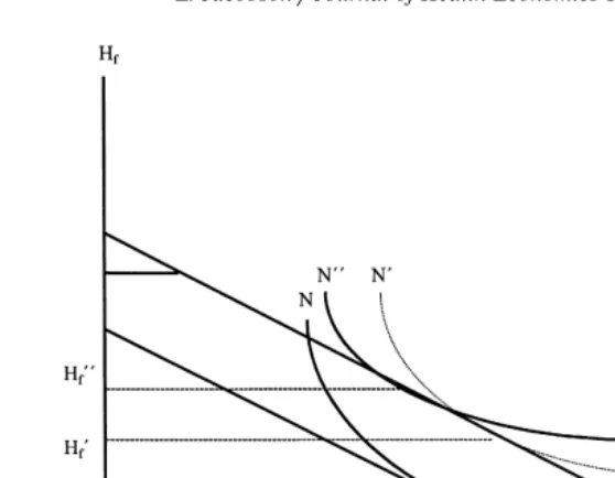 Fig. 5. An illustration of how distribution is determined according to the Nash bargaining model