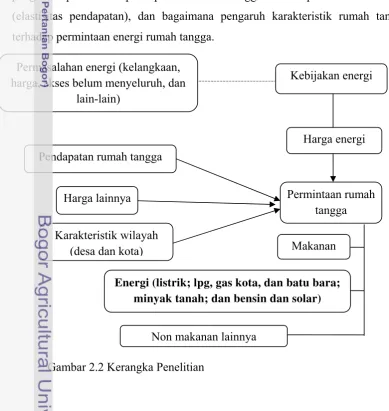 Gambar 2.2 Kerangka Penelitian 