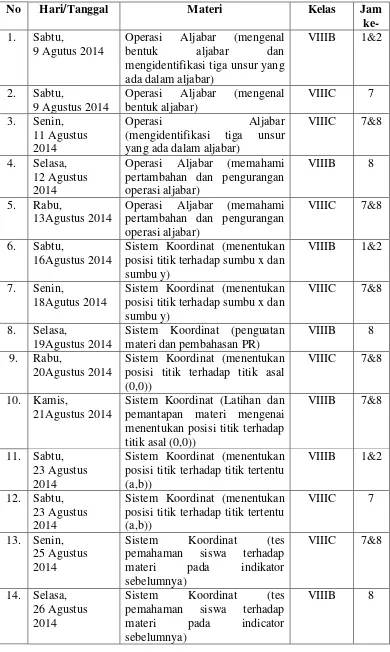 Tabel 1.2 Jadwal Mengajar Praktikan 