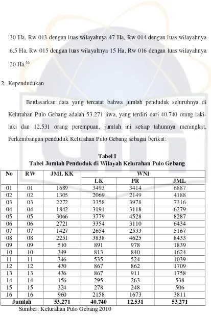 Tabel ITabel Jumlah Penduduk di Wilayah Kelurahan Pulo Gebang