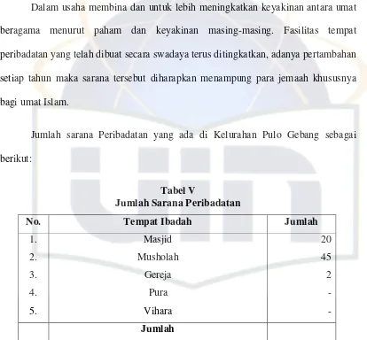 Tabel VJumlah Sarana Peribadatan