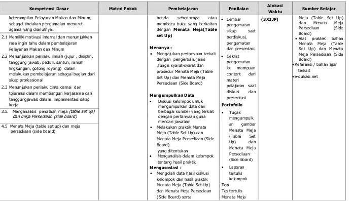 mencari jawaban4.5  Menata Meja (table set up) dan meja an gambar Menata Meja Melakukan praktik Menata 