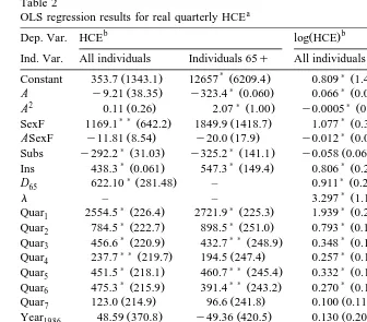 Table 2OLS regression results for real quarterly HCE