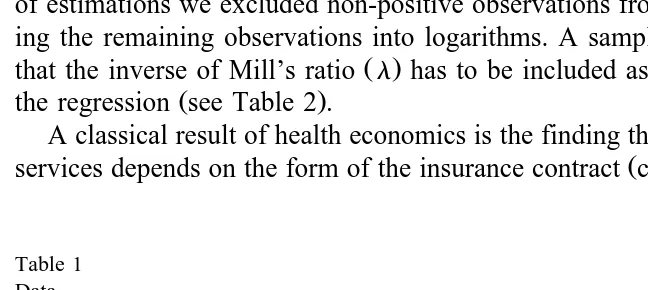 Table 1Data