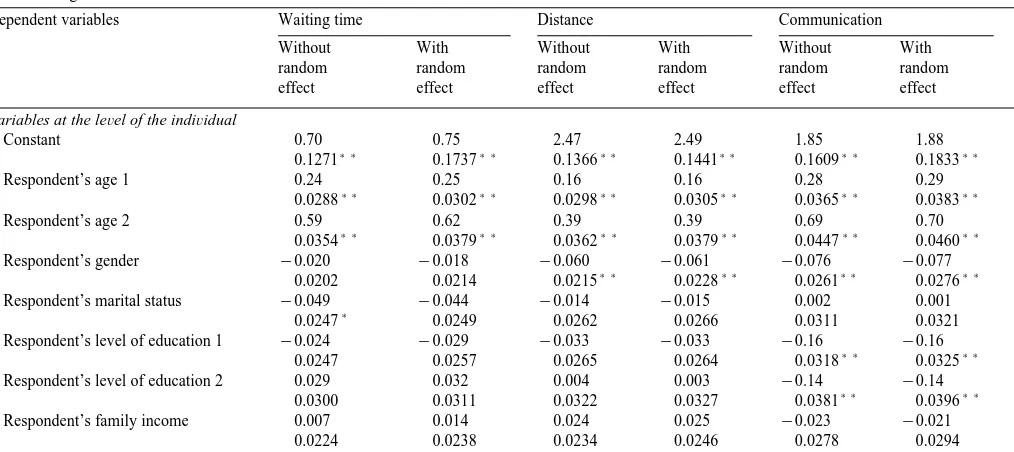 Table 6Determinants of satisfaction with primary physician services. Ordered probit regression with and without random effects