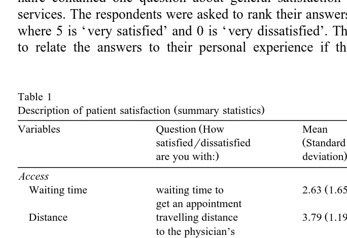 Table 1Description of patient satisfaction summary statistics
