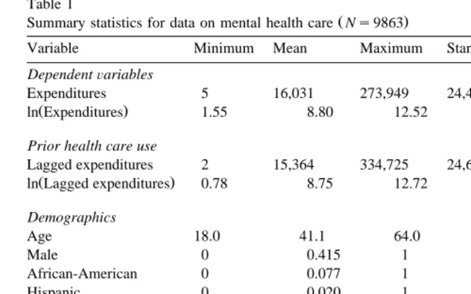 Table 1Summary statistics for data on mental health care