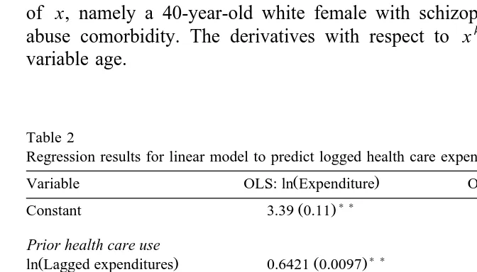 Table 2Regression results for linear model to predict logged health care expenditures