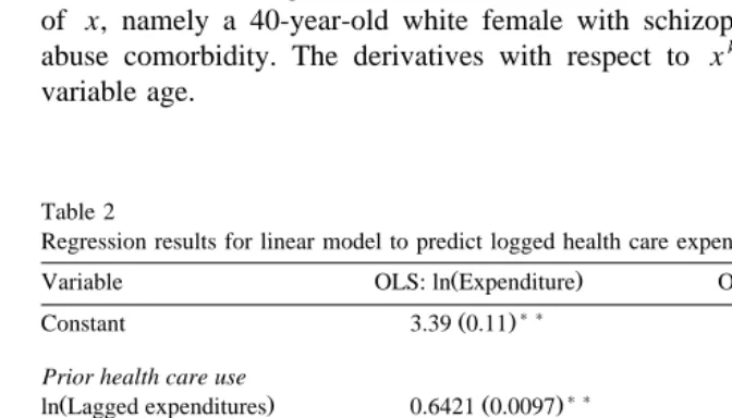 Table 2Regression results for linear model to predict logged health care expenditures