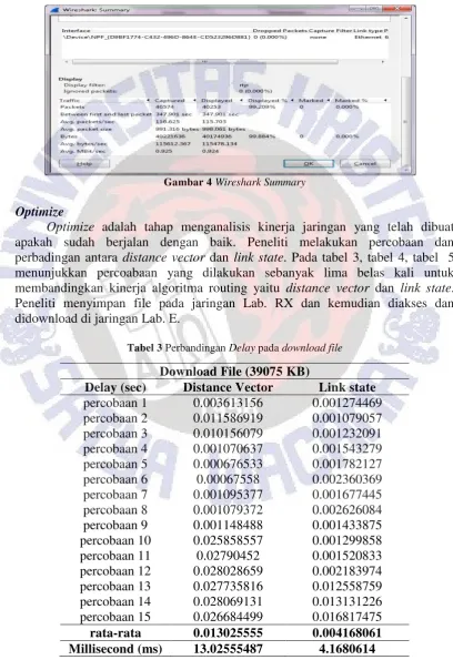 Gambar 4 Wireshark Summary 