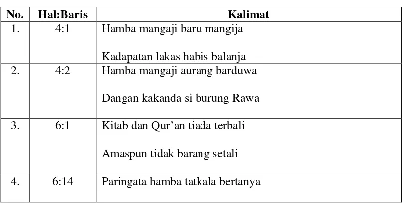 Tabel 5 Aksara dengan Tanda Baca 