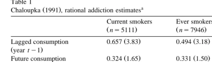 Table 1Chaloupka 1991 , rational addiction estimates