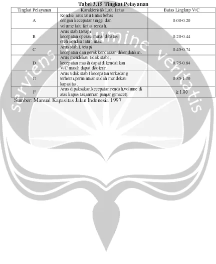 Tabel 3.15 Tingkat Pelayanan  