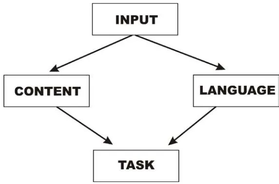 Figure 2. Hutchinson and Waters’ material design model 