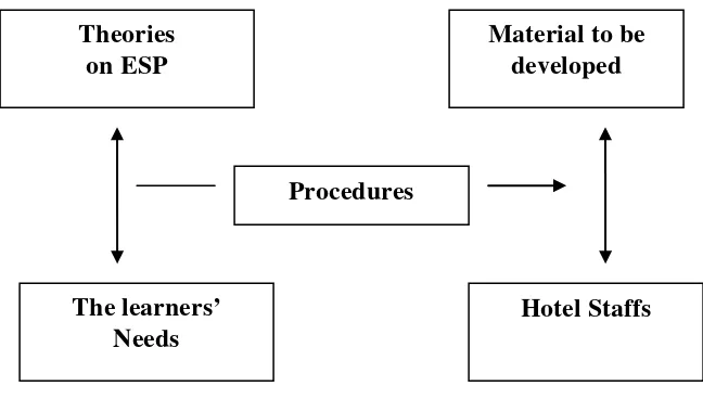 Figure 4.The research framework 