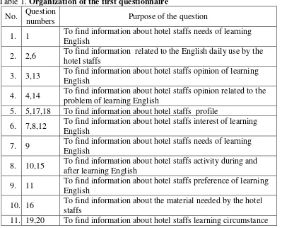 Table 1. Organization of the first questionnaire 