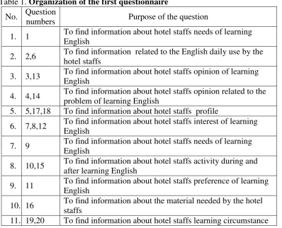 Table 1. Organization of the first questionnaire 