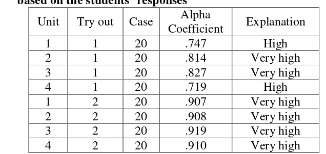 Table 7.  Computation of the reliability of each unit in the second 