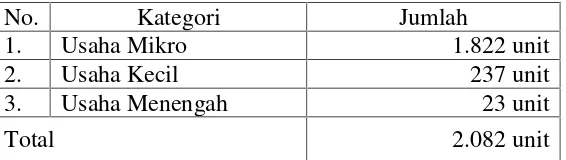 Tabel 1. Daftar UMKM Kota Yogyakarta