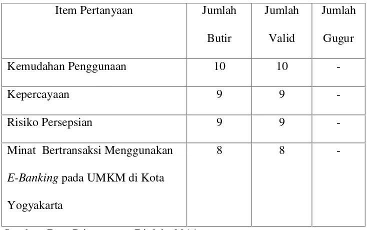 Tabel 4: Hasil Pengujian Validitas Butir-butir Pertanyaan