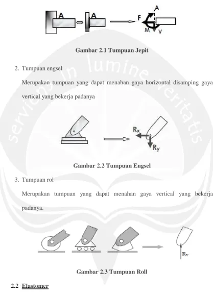 Gambar 2.1 Tumpuan Jepit 