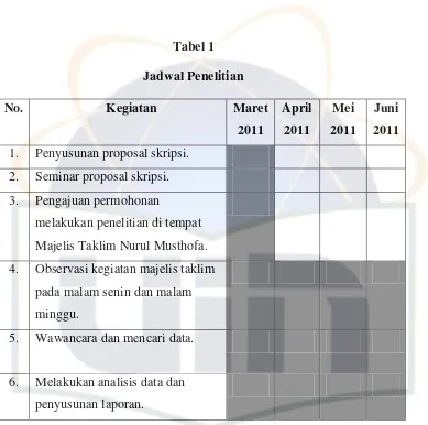 Tabel 1 Jadwal Penelitian 