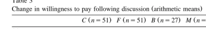 Table 3Change in willingness to pay following discussion arithmetic means